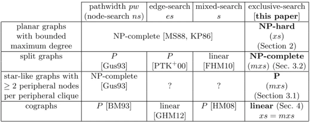 Table 1: Summary of the complexity results.