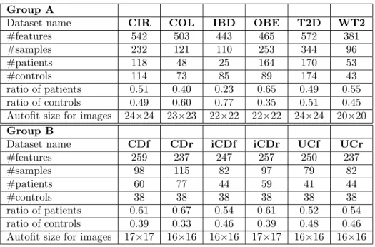 Table 1: Information on datasets