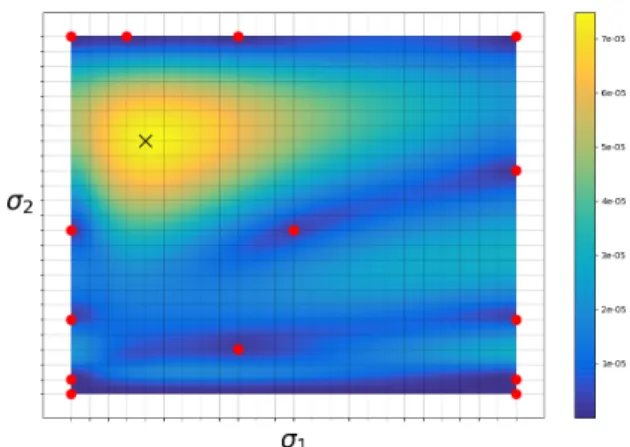 Fig. 2: Schematic representation of a greedy support points selection. The domain of interest, here a two dimensional conductivity region, is sampled with a mesh grid