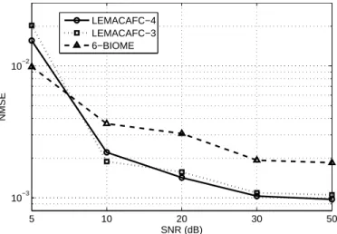 Fig. 8. Complex case, evolution of the NMSE median value according to the SNR.