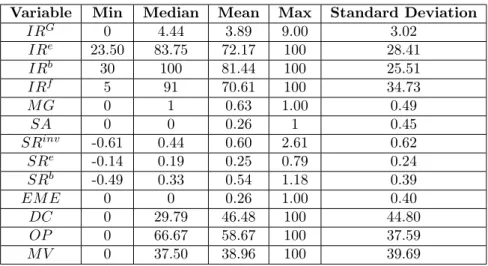 Table 3: Summary Statistics