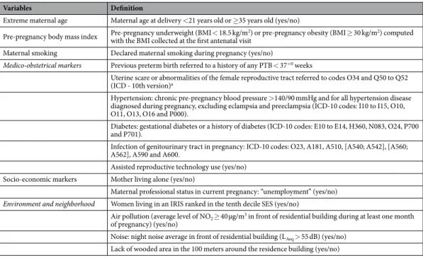 Table 1.  Variables used to define the pregnancy vulnerability markers.  a ICD-10: International Statistical  Classification of Diseases and Related Health Problems of the WHO, 10 th  edition.