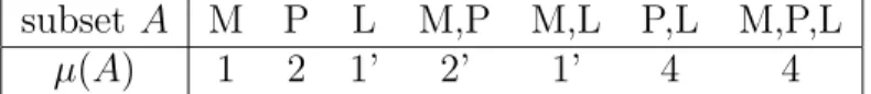 Table 7: Deﬁnition of the capacity µ