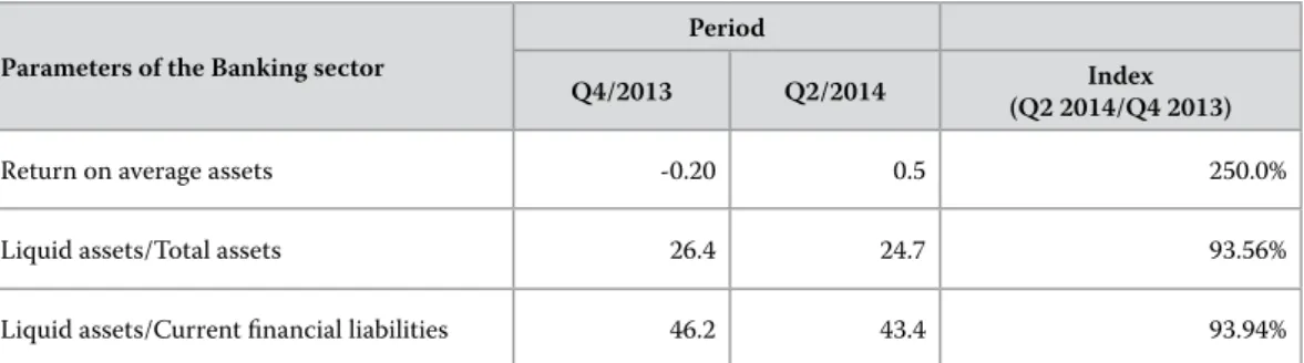 Table 4 Performance Indicators of the Banking  Sector in Bosnia and Herzegovina (BH) for the  Quarter 4 of 2013 - Quarter 2 of 2014 (in %)