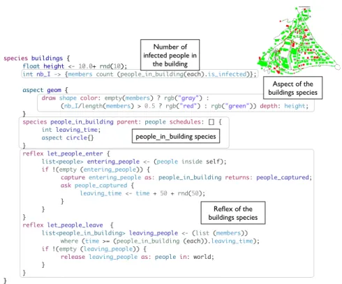 Fig. 6. Multi-level agent-based model in GAML