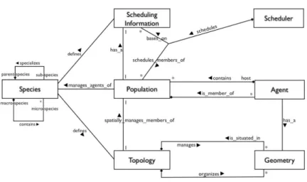 Fig. 1. GAMA meta-model