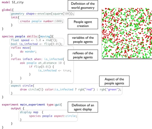 Fig. 2. Simple model definition in GAML and its display output.