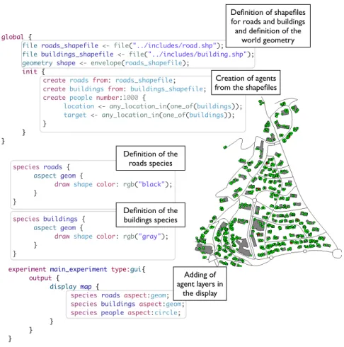 Fig. 3. Agentification of roads and buildings from shapefiles.