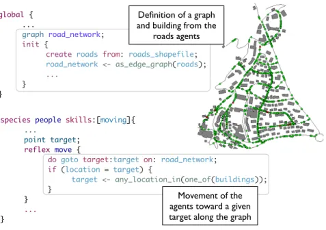 Fig. 4. Movement on a graph.