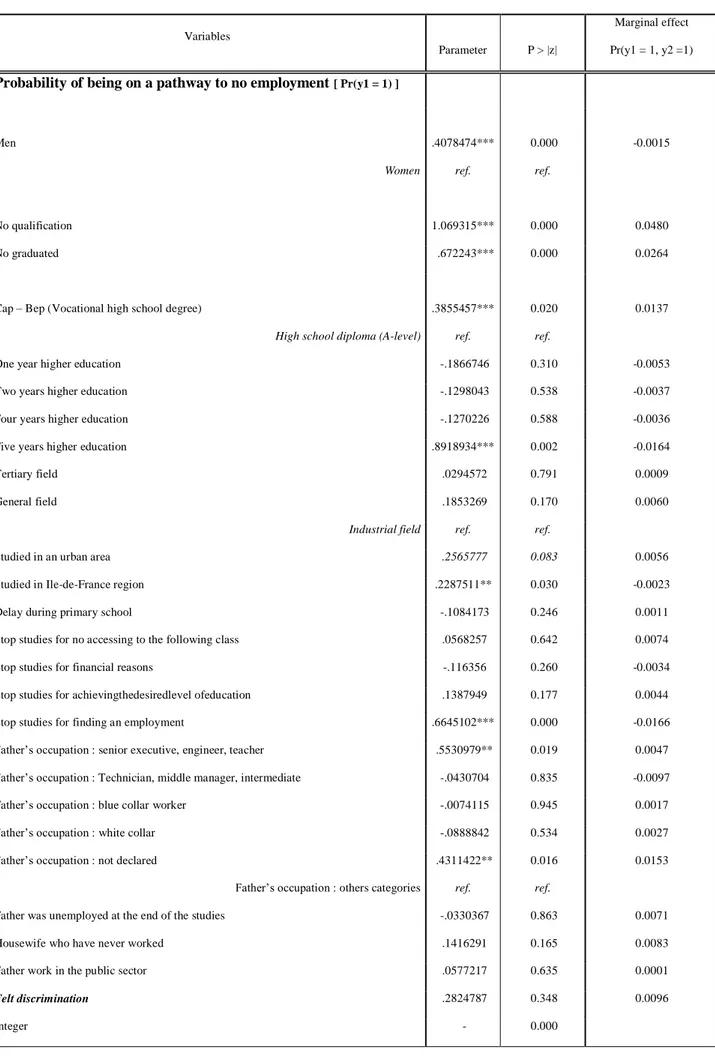 Table F: probability of being on a pathway to no employment (class 7) 