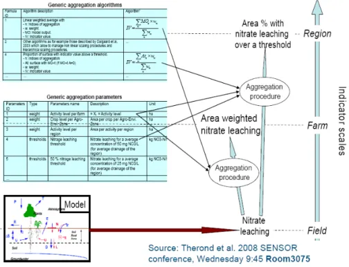 Figure 2. Procedures to scale information for project concerning detailed regions with a  spatial extent of problem assessment corresponding to the region