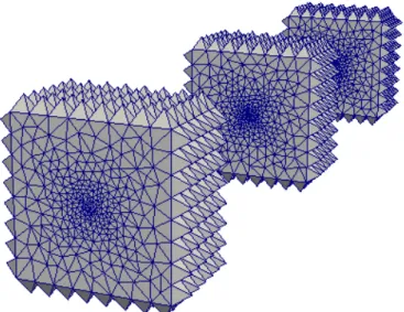 Fig. 13: Connection of the prismatic mesh around one frac- frac-ture with the surrounding tetrahedral mesh using a layer of pyramids (the thickness of the prisms and pyramids has been enlarged for the sake of clarity).