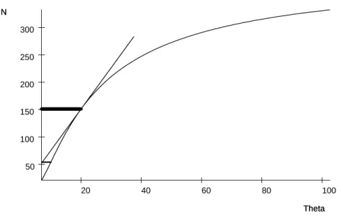 Figure 1. Total messages as a function of the number of active sectors.