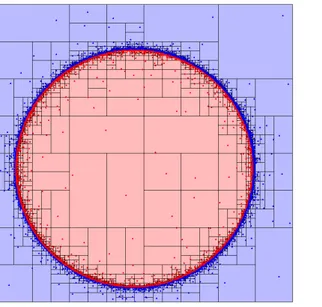 Figure 1.2. Example run of our algorithm for a viable 2D-disk (color online).
