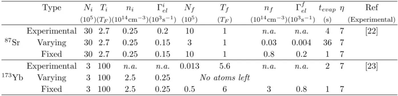 TABLE III: Experimental data and numerical results for Fermions. The simulation stops when T /T F = 1 where as N f for the experimental data are given for a similar condition