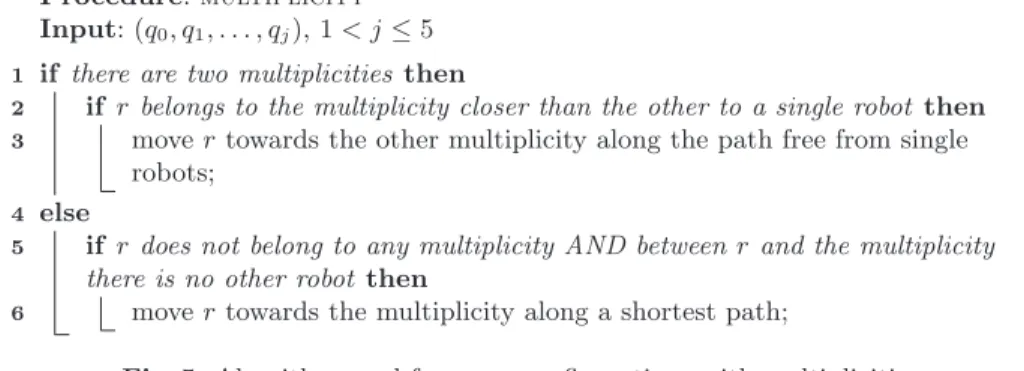 Fig. 5. Algorithm used for some configurations with multiplicities.