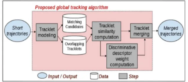 Figure 1. The overview of the proposed algorithm.
