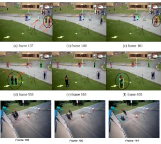 Figure 2. PETs2009 and PETs2015 datasets: The online computa- computa-tion of discriminative descriptor weights depending on each video scene.