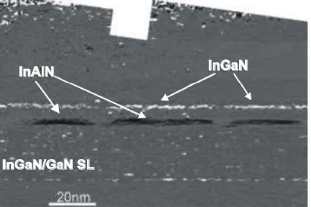 FIGURE 3. PL spectra of InGaN QW grown on GaN  or on InAlN/GaN bi-layer structure. 