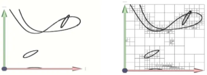 Figure 4. Curve with hidden cusp points