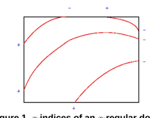 Figure 1. x-indices of an x-regular domain If the curve is tangent we consider the half branches of C ∩ D at p, and we associate to them their unit  in-terior tangent vector