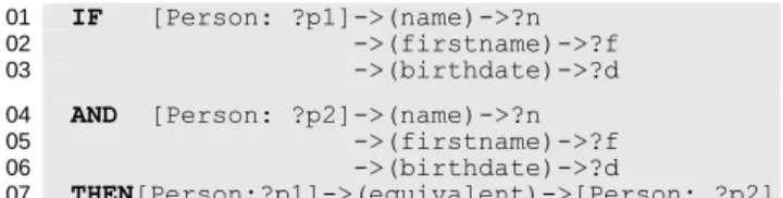 Figure 3. Rule propagating the "manage" property. 