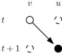 Figure 4 A bad arrow from node v to node u in round t.