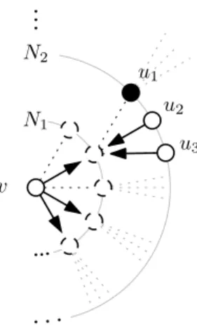 Figure 5 The opinions of each second neighborhood are uniquely determined.