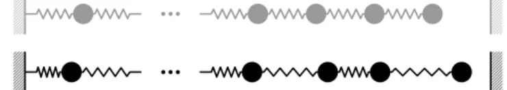 Figure 1: A unilaterally constrained N -spring-mass system: at equilibrium [gray] and in its current configuration [black].
