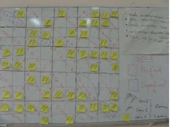 FIG 2 : Display of fields and harvest level on white board 