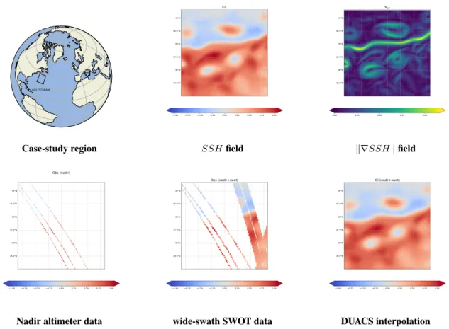 Figure 2. Considered OSSE case-study on satellite-derived sea surface altimetry: we implement an Observing System Simulation Experiment (OSSE) for a case-study region along the Gulf Stream (top, left)