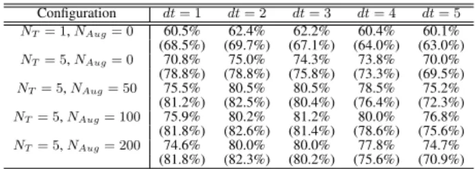 Table 1. Interpolation performance of the benchmarked schems for SSH interpolation from nadir altimeter and SWOT wide-swath altimeter data: SSH and SSH gradient field R/I/AE-scores computed on the considered 20-day validation