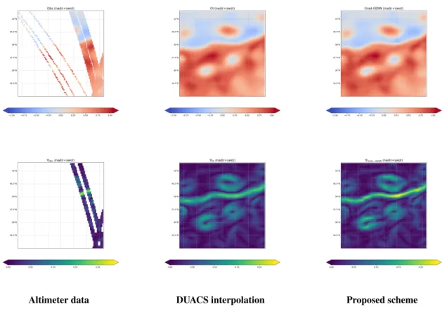 Figure 3. Space-time interpolation of SSH fields from altimeter data: the first row reports the interpolated SSH fields using nadir and SWOT wide-swath altimeter data (top left) for DUACS optimal interpolation (top center) and the proposed end-to-end learn