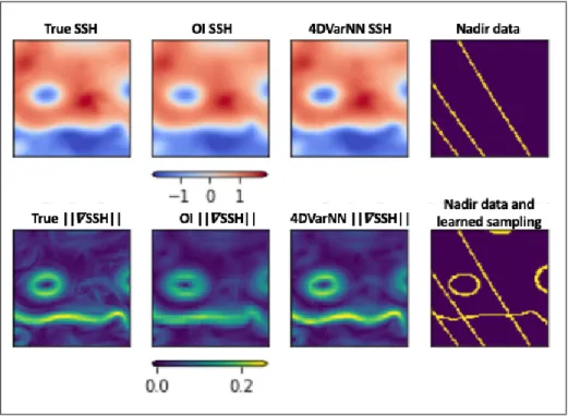 Figure 4. Illustration of the training of an adaptive sampling design for the reconstruction of SSH fields from irregularly-sampled data: in the first row, we report for a reference SSH field (top left), the associated OI reconstruction from nadir altimete