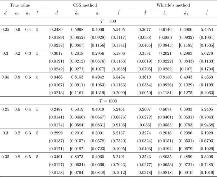 Table II