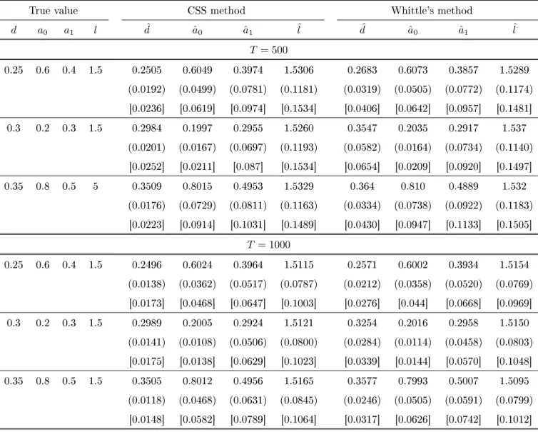Table III