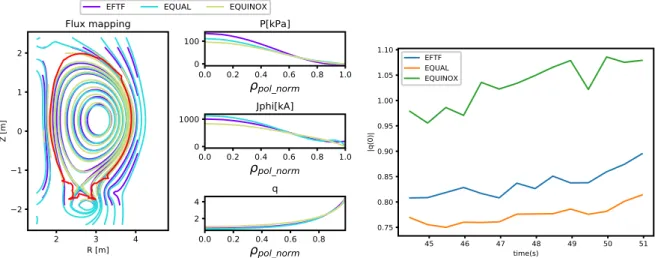 FIG. 5 – Fitting errors on magnetic sensors for equilibrium reconstruction at t=47.45s for #89140