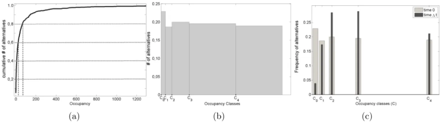 Figure 2: Binning procedure