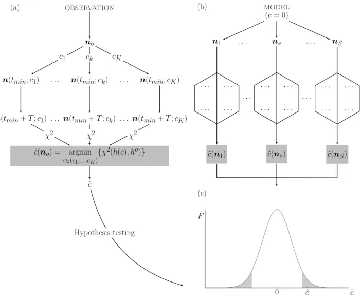 Figure 3: Estimation approach (grid method).