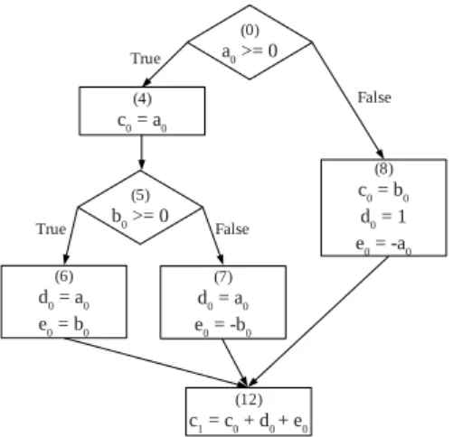 Fig. 3 – GFC compact´e pour la propri´et´e p 1