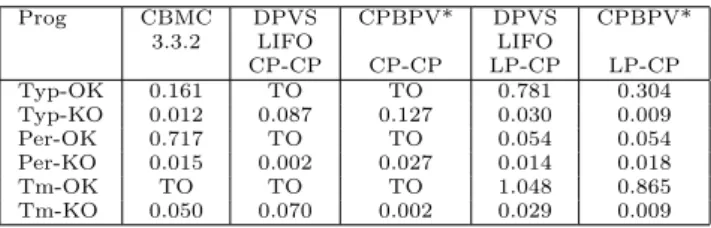 Tab. 1 – Tritype (Typ), Tritimes (Tm), Triperimeter (per) , entiers de 16 bits