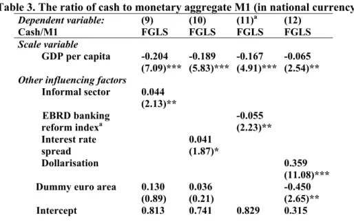 Table 3. The ratio of cash to monetary aggregate M1 (in national currency) 