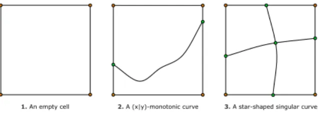 Figure 1. Allowed configurations within a cell.