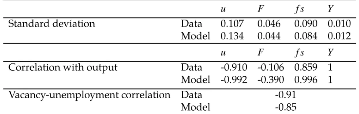 Table 2: Empirical second-order moments and internal calibration results