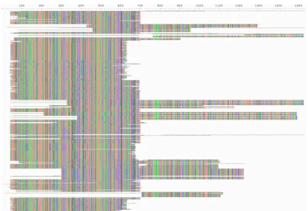 Figure 10 Excerpt of the final Formicidae COI metabarcoding nucleotide alignment containing 121,494 sequences produced by MACSE_BARCODE including both full-length (1,533 bp) and shorter COI fragments as visualized by AliView.