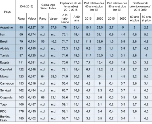 Tableau 1 – Diversité des contextes socio-économiques et démographiques