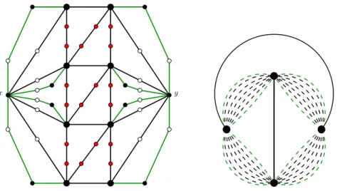 Figure 2: The forcing gadget F x,y . Figure 3: The non-(0, 3)-colorable graph in C.