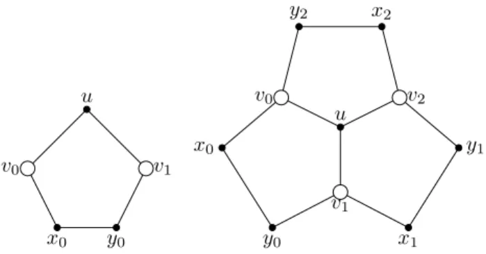 Figure 1: A special face (left) and a special configuration (right).