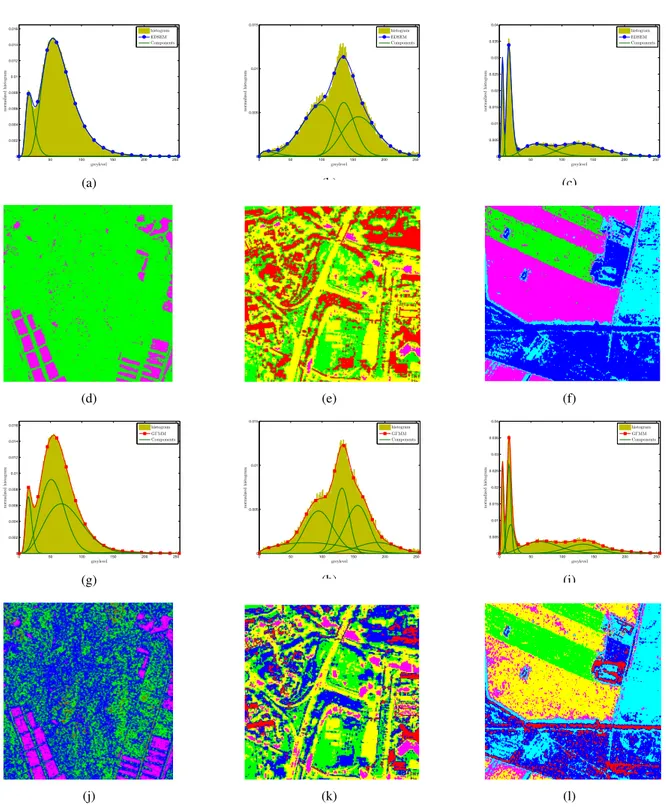 Fig. 6. The estimated mixtures with the plots of components and their classification maps according to Bayesian decision rule: (Left to Right) corresponding to the “Sanchagang-HH” TerraSAR-X image, “Toulouse” RAMSES image, and “Foulum” EMISAR image, respec