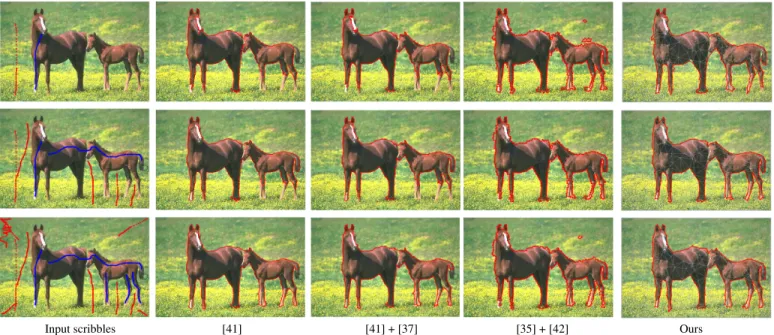 Fig. 14. Visual comparisons with two-steps object contouring methods given different sets of input scribbles